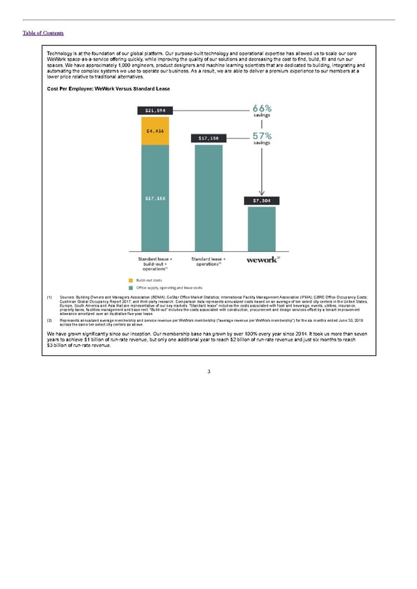 S1 - WeWork Prospectus - Page 8