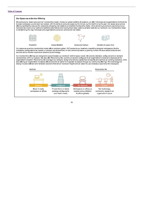 S1 - WeWork Prospectus - Page 15