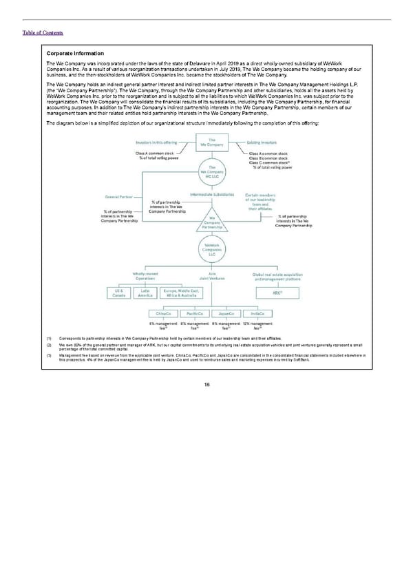 S1 - WeWork Prospectus - Page 21