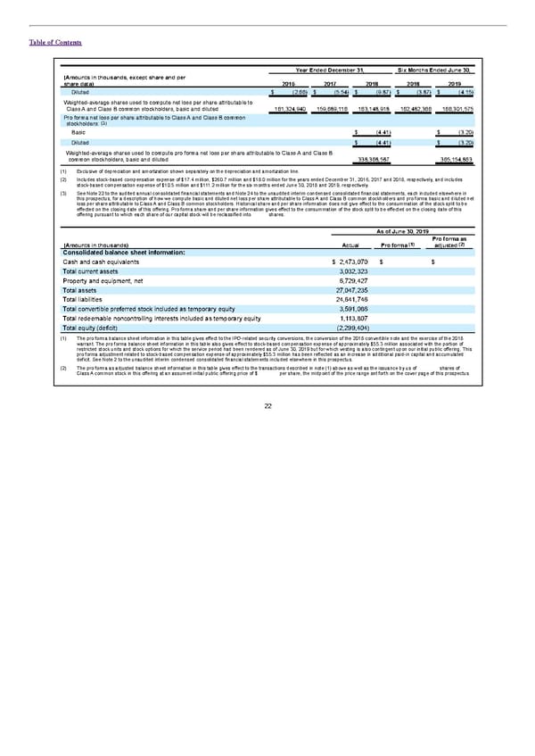 S1 - WeWork Prospectus - Page 27