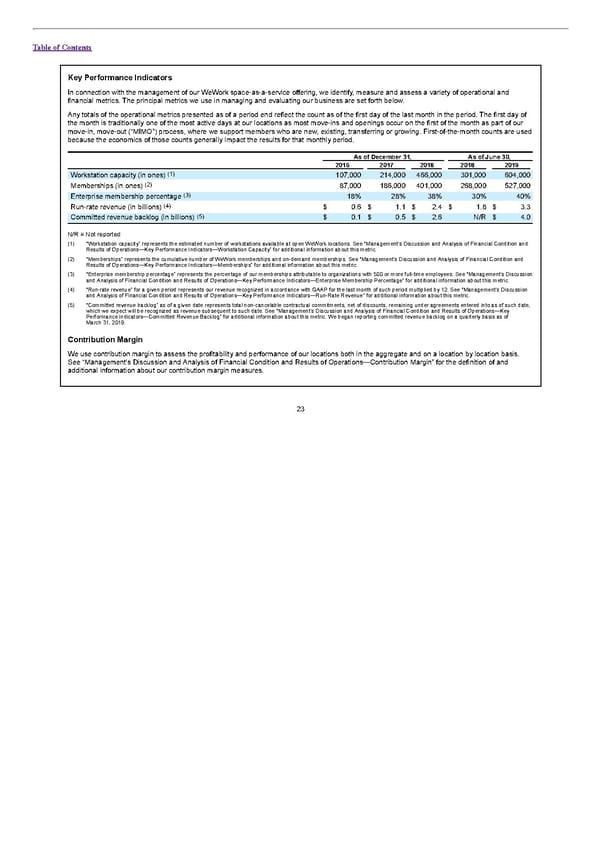 S1 - WeWork Prospectus - Page 28