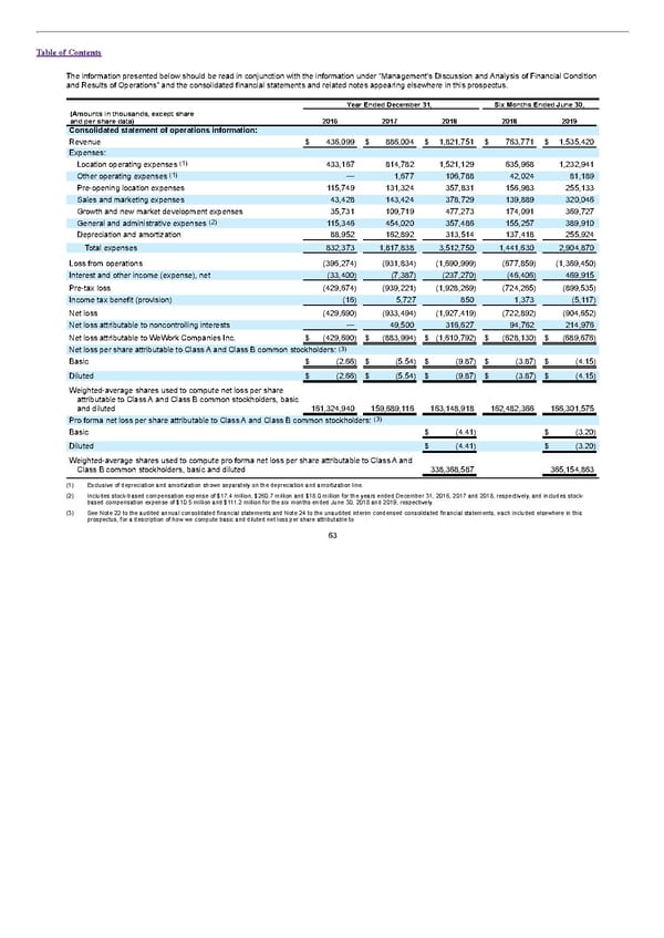 S1 - WeWork Prospectus - Page 68