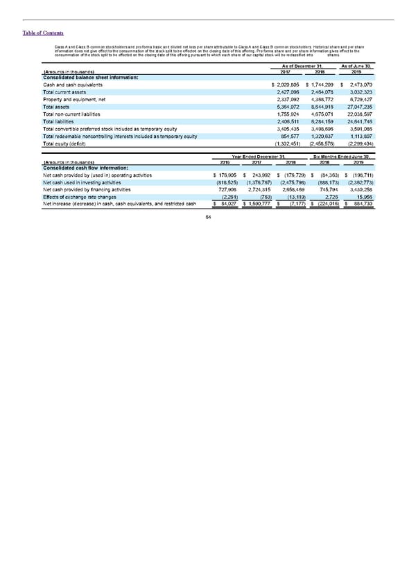 S1 - WeWork Prospectus - Page 69