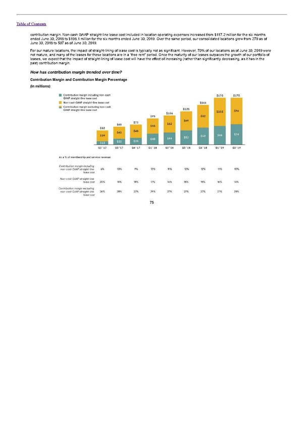 S1 - WeWork Prospectus - Page 80