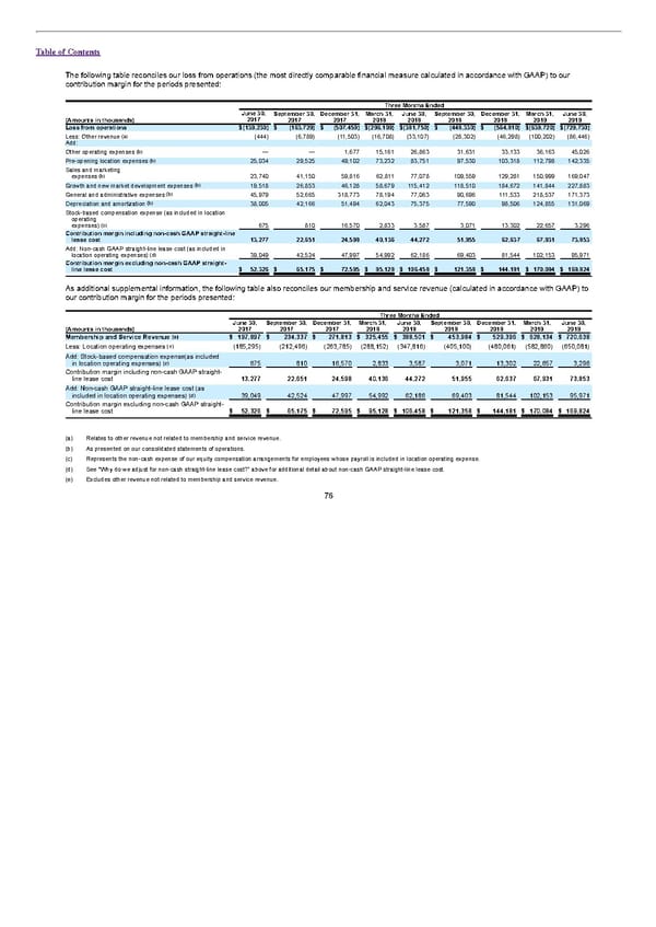 S1 - WeWork Prospectus - Page 81