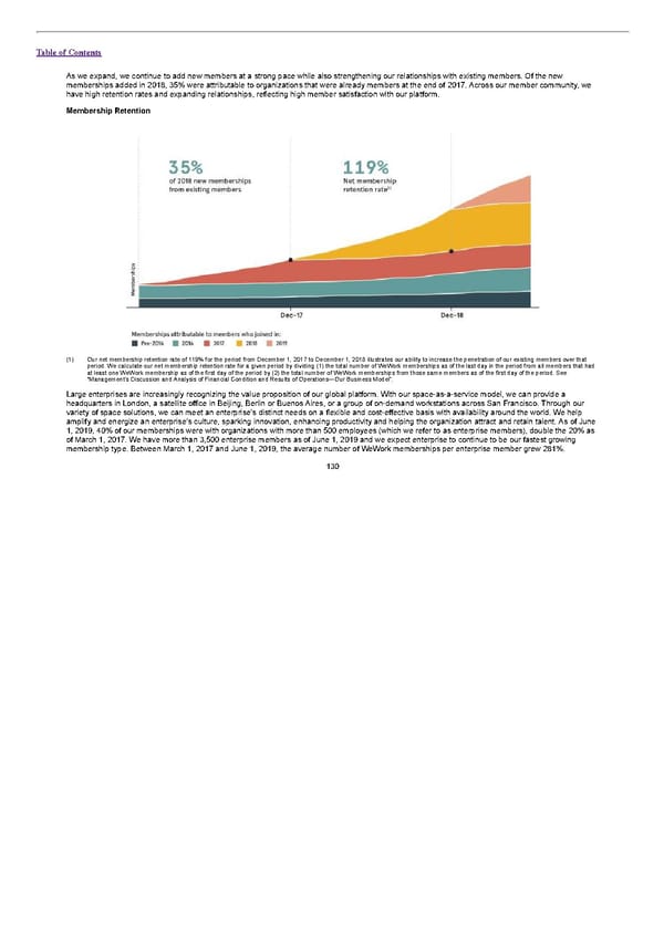 S1 - WeWork Prospectus - Page 154