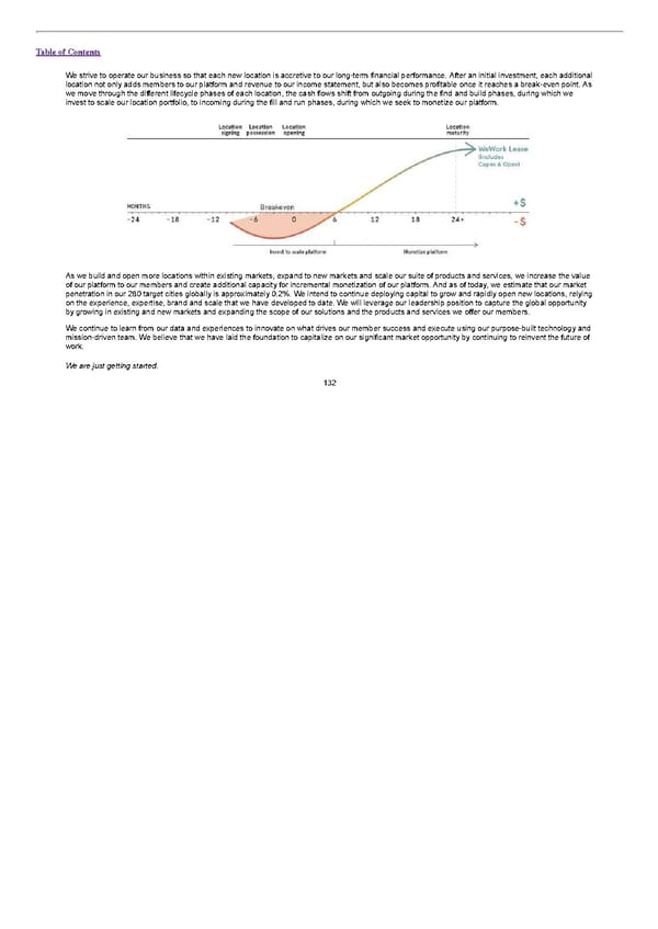 S1 - WeWork Prospectus - Page 156