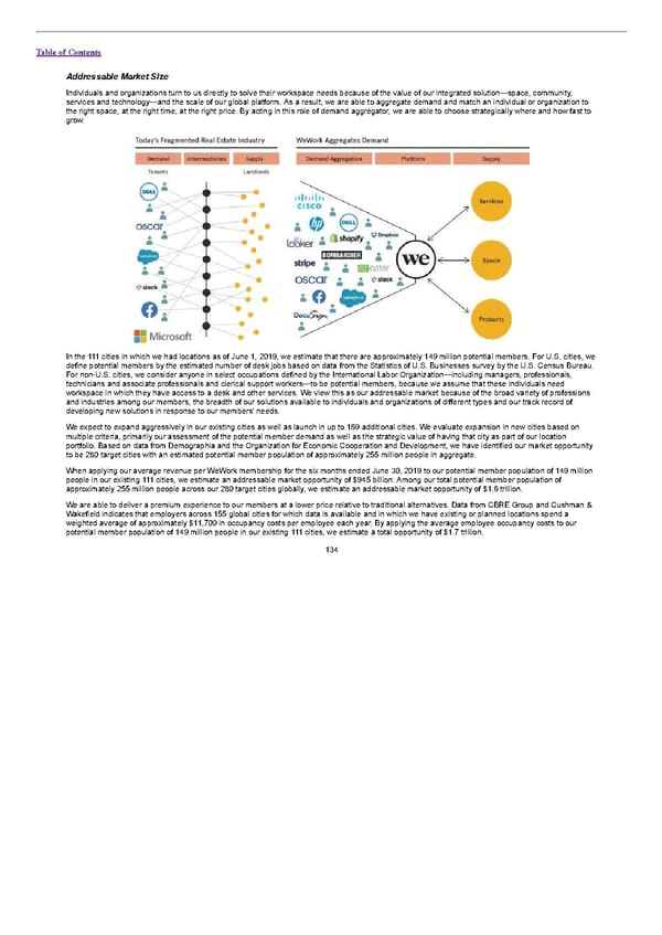 S1 - WeWork Prospectus - Page 158