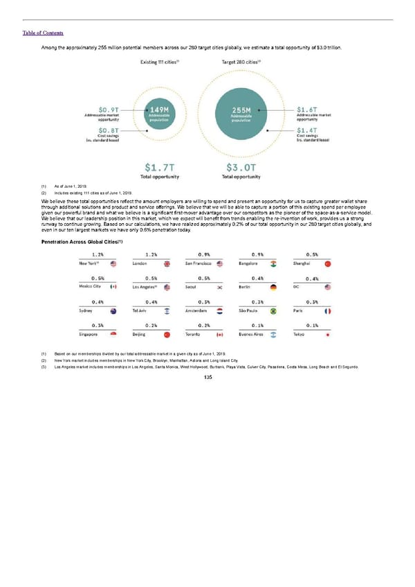 S1 - WeWork Prospectus - Page 159