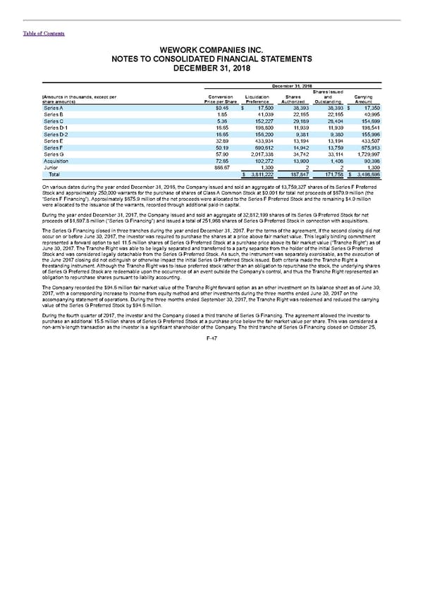 S1 - WeWork Prospectus - Page 291
