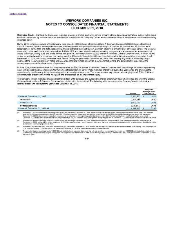 S1 - WeWork Prospectus - Page 298