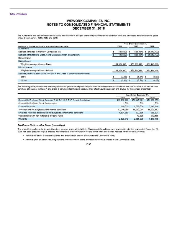 S1 - WeWork Prospectus - Page 301