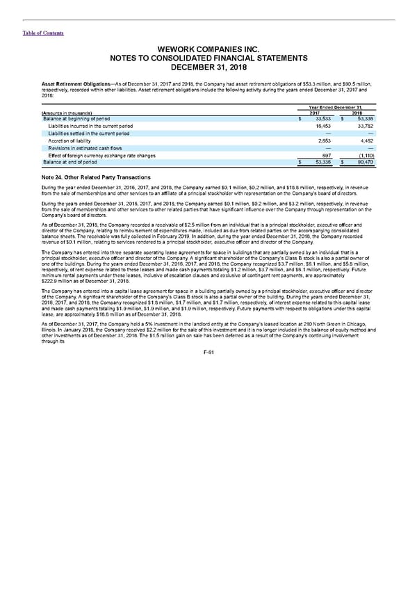 S1 - WeWork Prospectus - Page 305