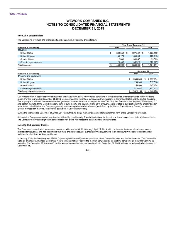 S1 - WeWork Prospectus - Page 307