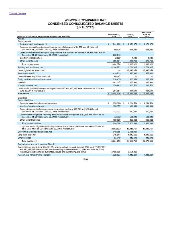 S1 - WeWork Prospectus - Page 310