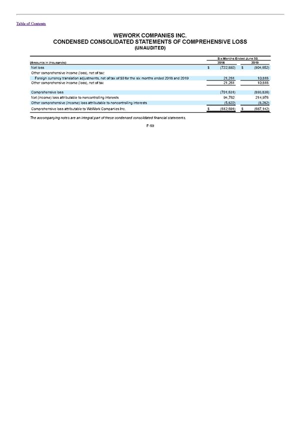 S1 - WeWork Prospectus - Page 313