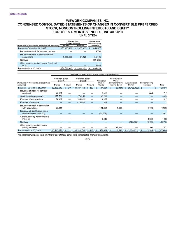 S1 - WeWork Prospectus - Page 314
