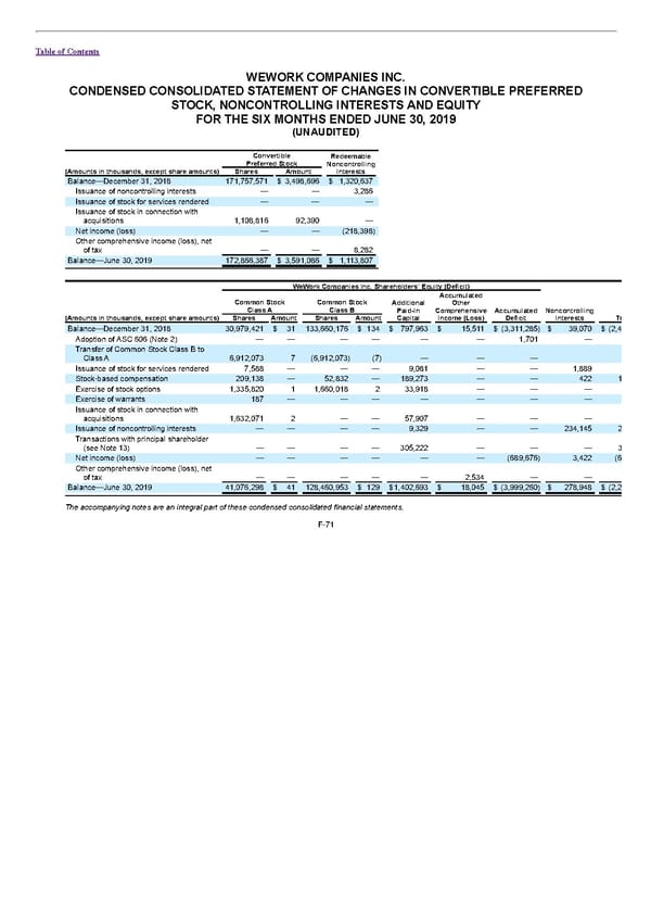 S1 - WeWork Prospectus - Page 315