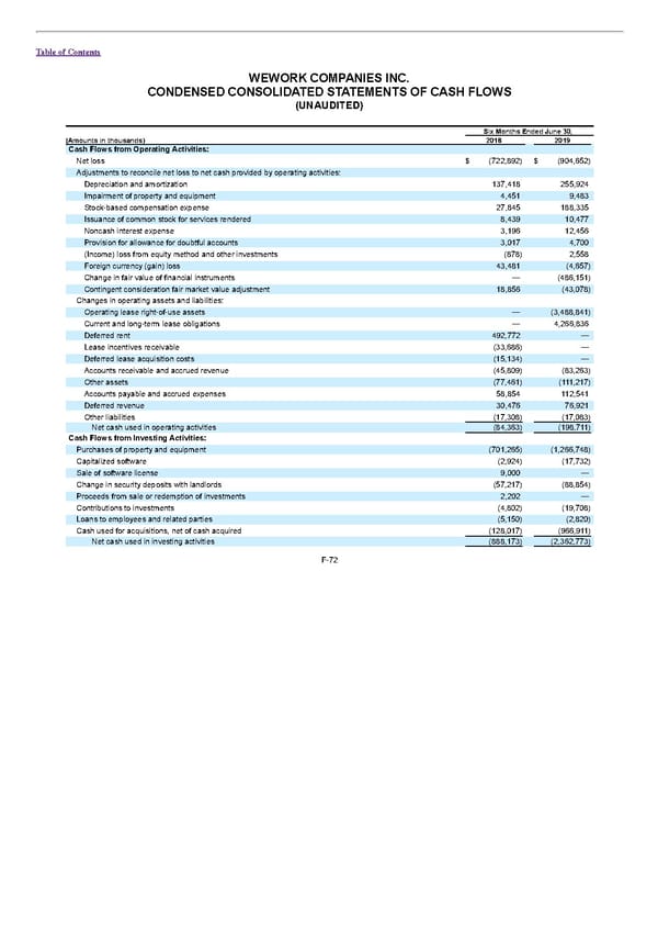 S1 - WeWork Prospectus - Page 316