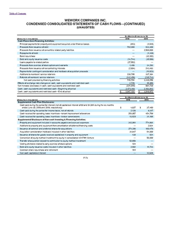 S1 - WeWork Prospectus - Page 317