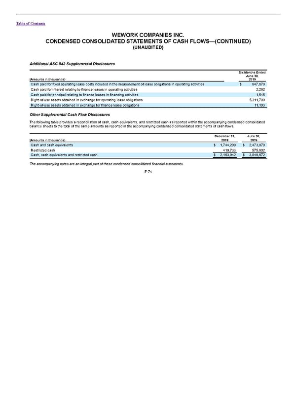 S1 - WeWork Prospectus - Page 318