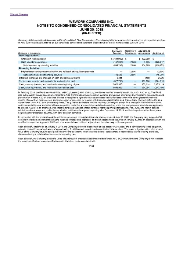 S1 - WeWork Prospectus - Page 325