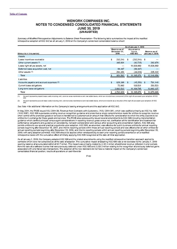 S1 - WeWork Prospectus - Page 327