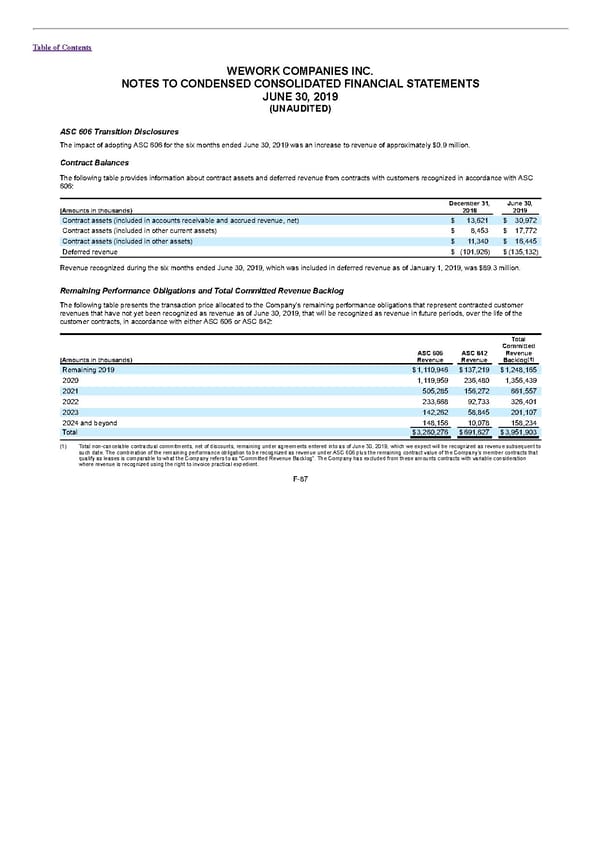 S1 - WeWork Prospectus - Page 331