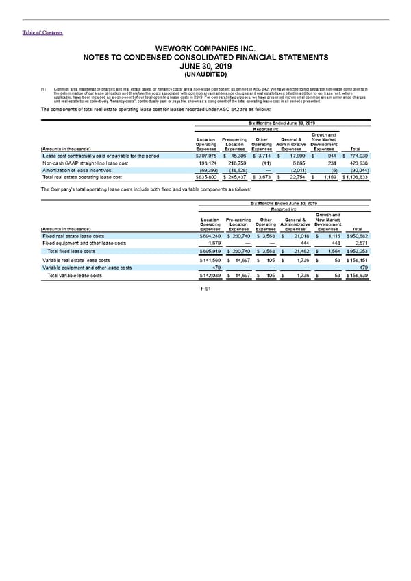S1 - WeWork Prospectus - Page 335
