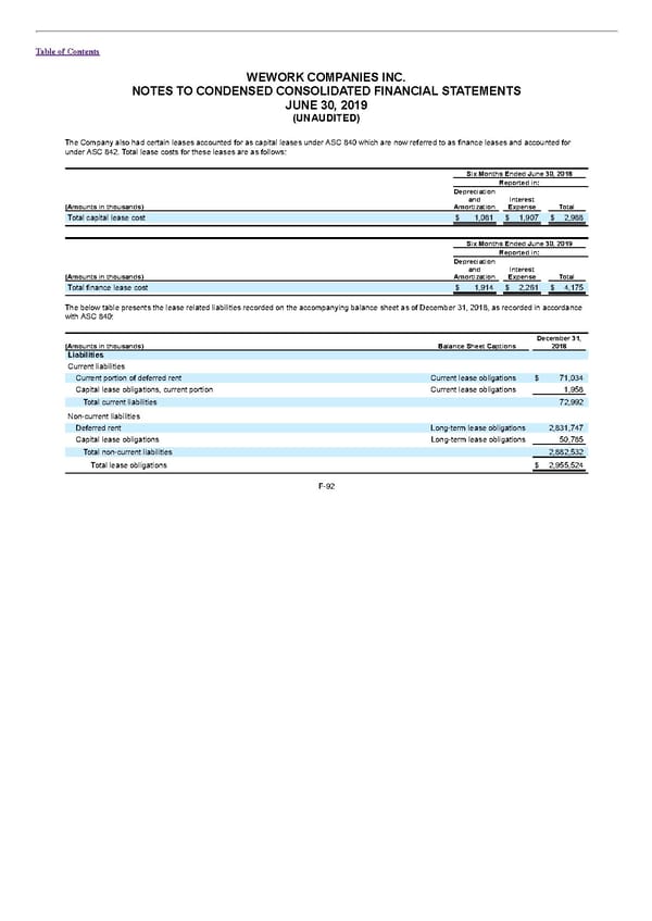 S1 - WeWork Prospectus - Page 336