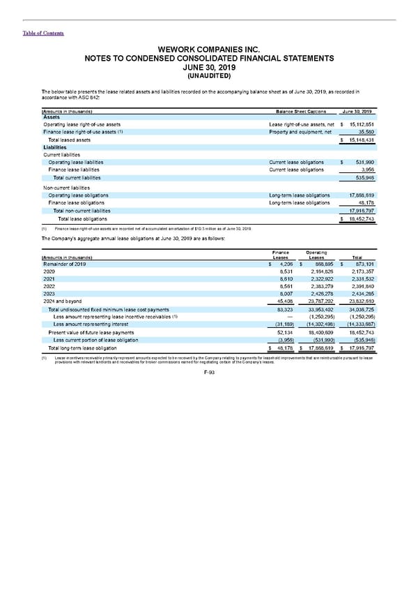 S1 - WeWork Prospectus - Page 337