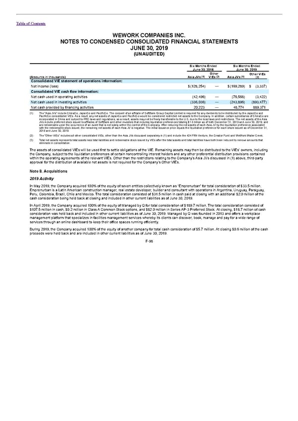 S1 - WeWork Prospectus - Page 342