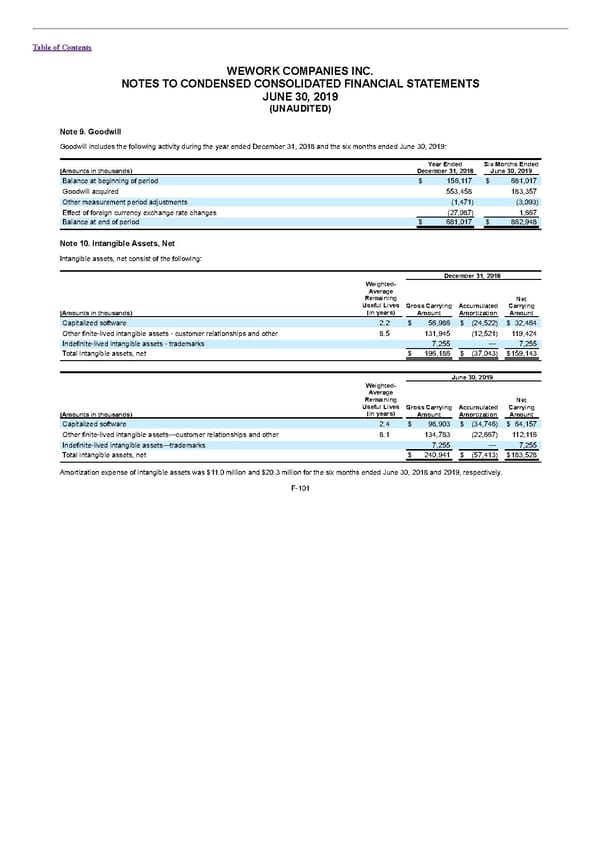 S1 - WeWork Prospectus - Page 345