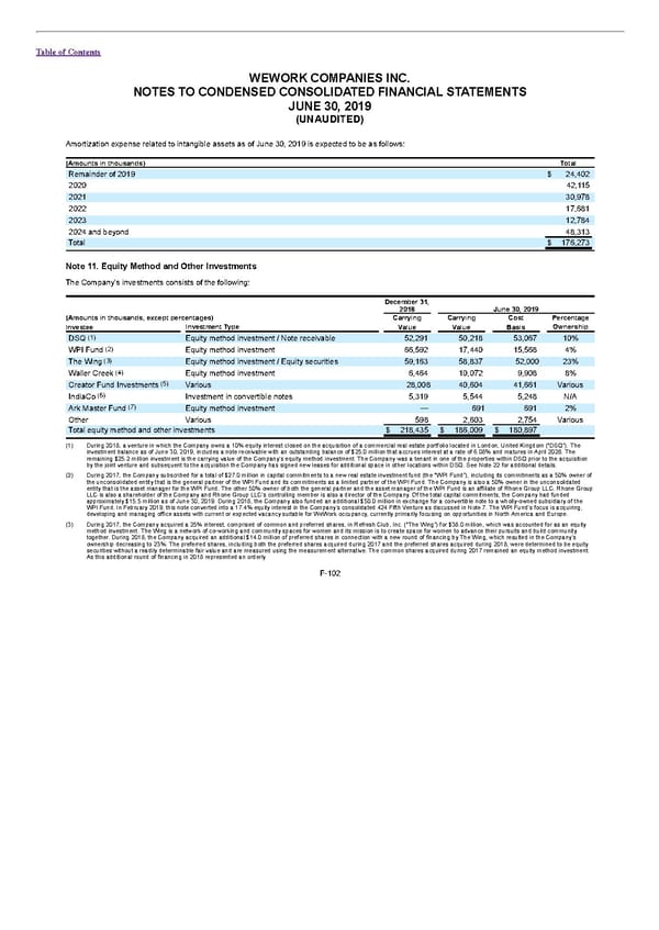 S1 - WeWork Prospectus - Page 346