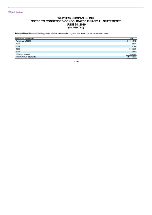 S1 - WeWork Prospectus - Page 353