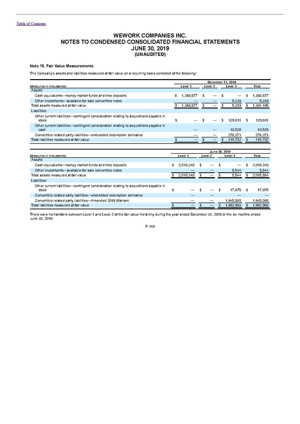 S1 - WeWork Prospectus - Page 354