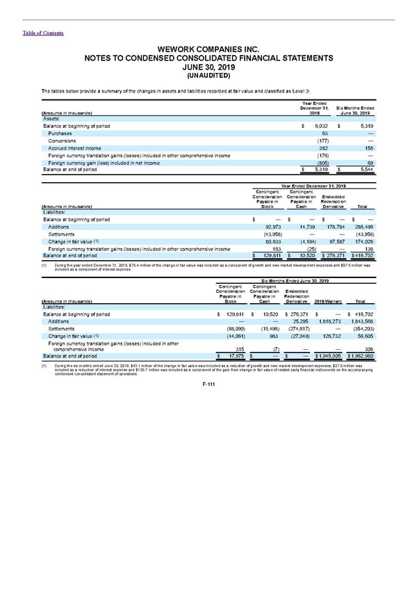 S1 - WeWork Prospectus - Page 355