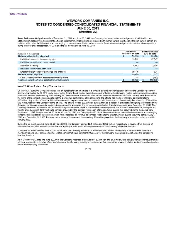S1 - WeWork Prospectus - Page 367