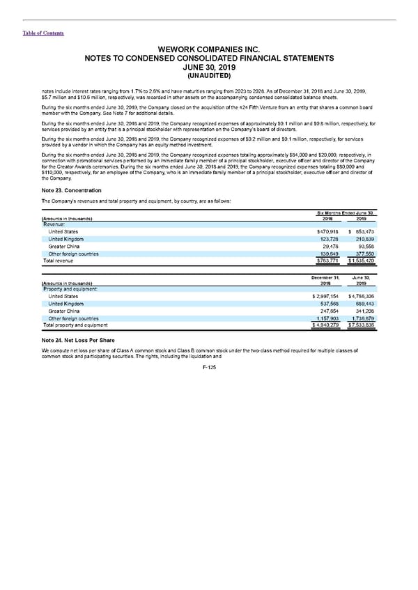 S1 - WeWork Prospectus - Page 369