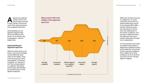 Slack State of Work - Page 14