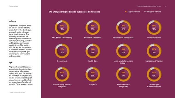 Slack State of Work - Page 15