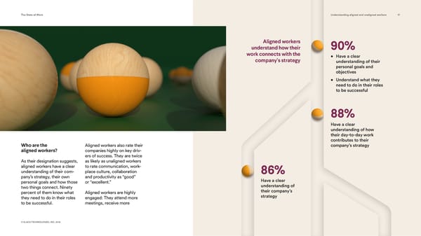 Slack State of Work - Page 17