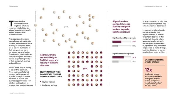 Slack State of Work - Page 20