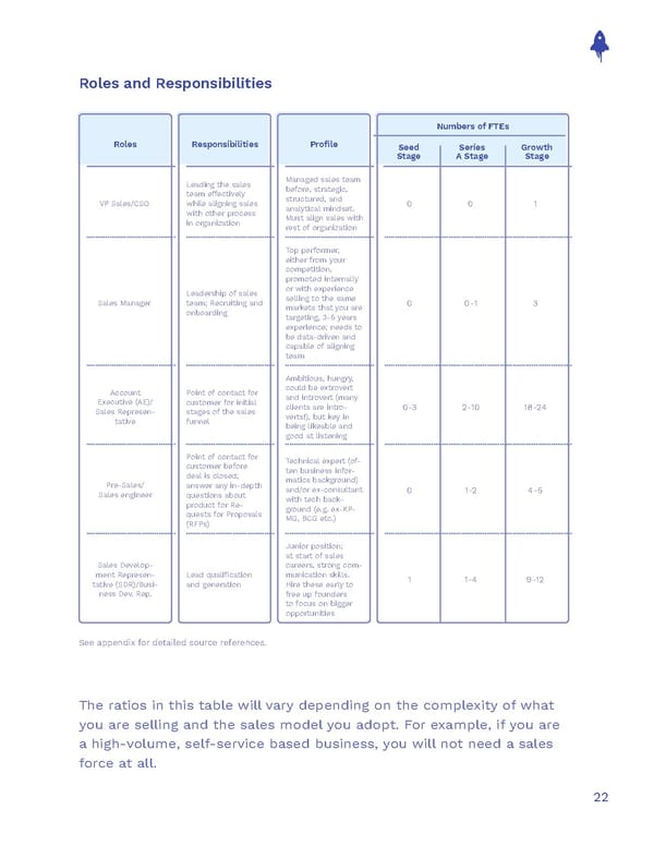 The Sales Operations Playbook - Page 22