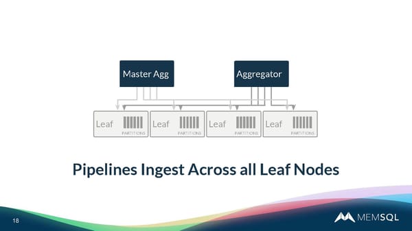Interactive Introduction To MemSQL - Page 18