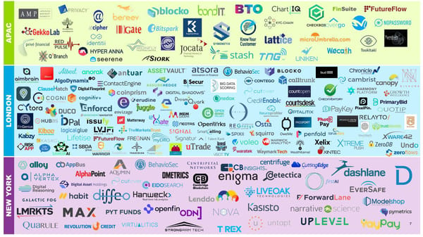 FinTech Innovation Lab London Intro - Page 8