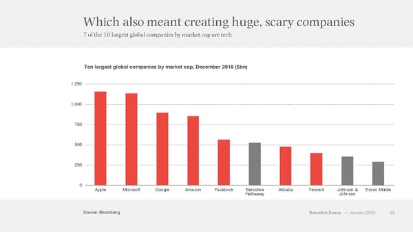 2020 Ben Evans at Davos - Page 69