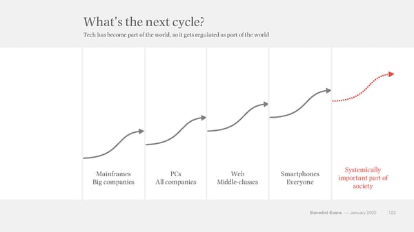2020 Ben Evans at Davos - Page 122