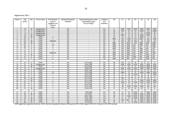 Hydroxychloroquine and Azithromycin as a Treatment of COVID-19 - Page 22