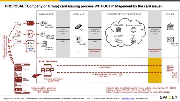 swIDch - Pitch Deck - Page 19